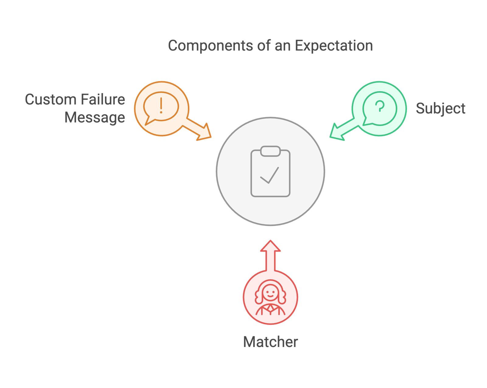 Understanding RSpec Expectations: A Beginner’s Guide