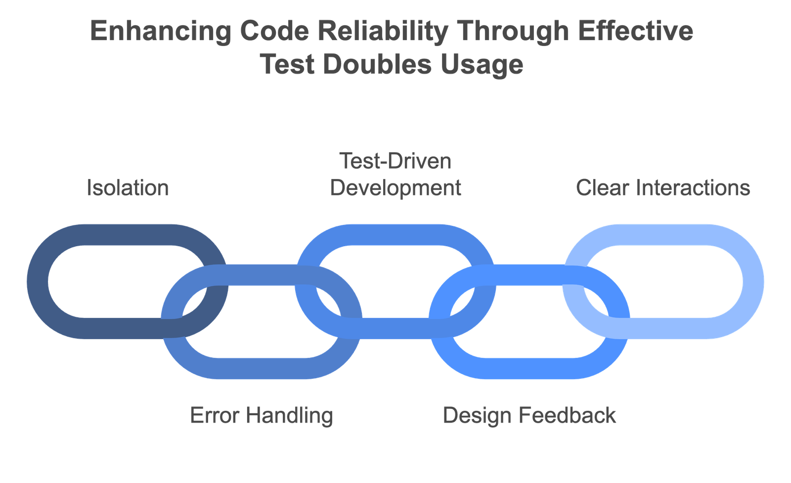 Understanding Test Doubles in Ruby