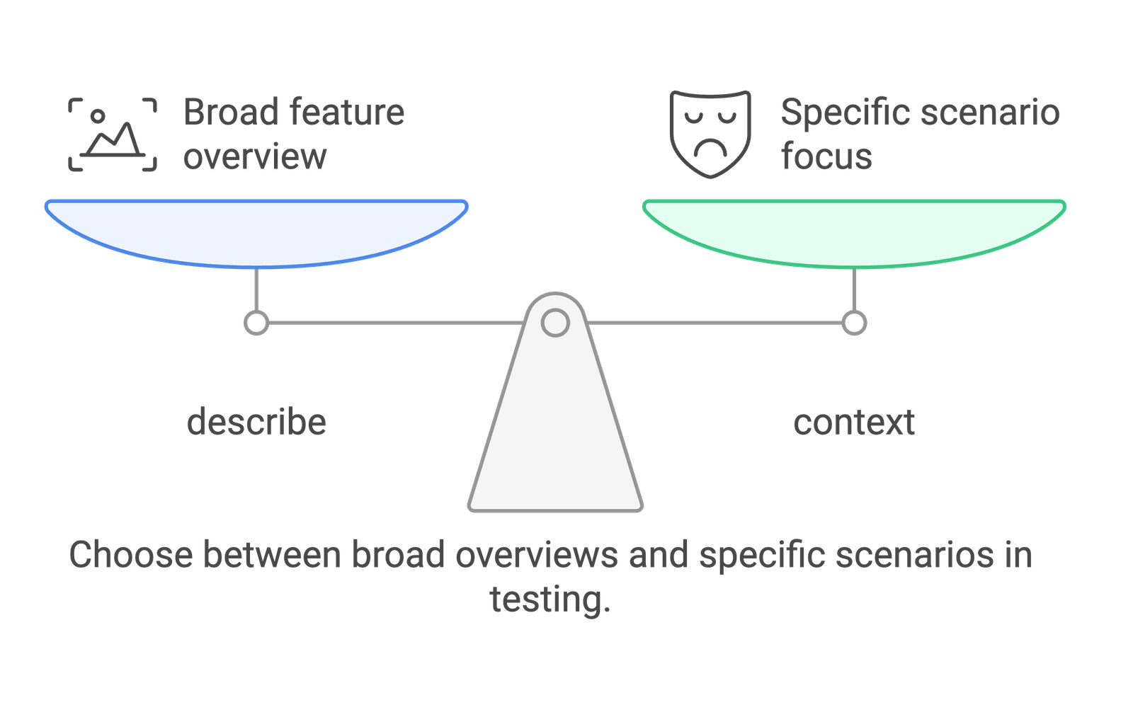 RSpec for Beginners: Key Practices and Techniques